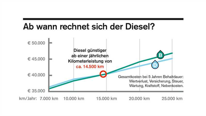 Kostenvergleich