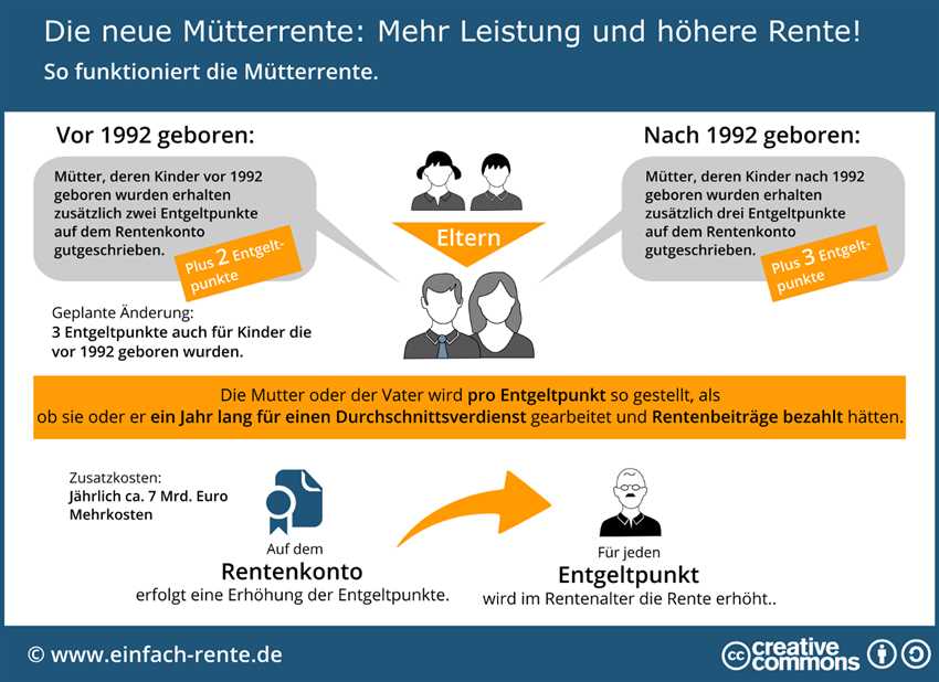 4. Weiterbildung und berufliche Entwicklung