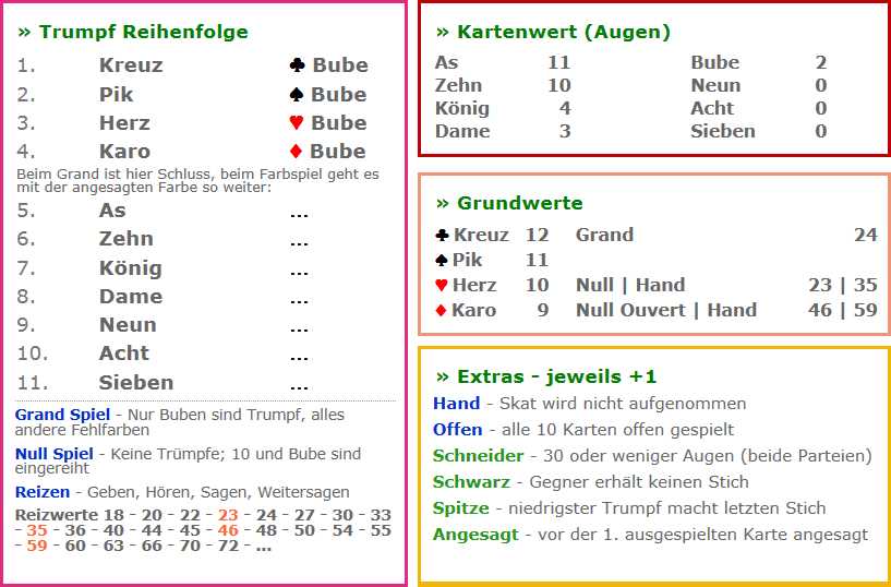 Auswirkungen auf die Spielwertberechnung