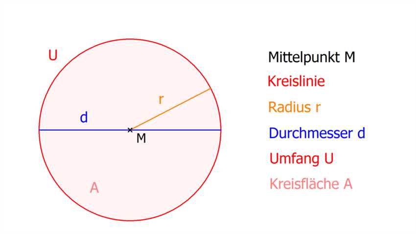 Bedeutung der Berechnung des Radius in der Praxis