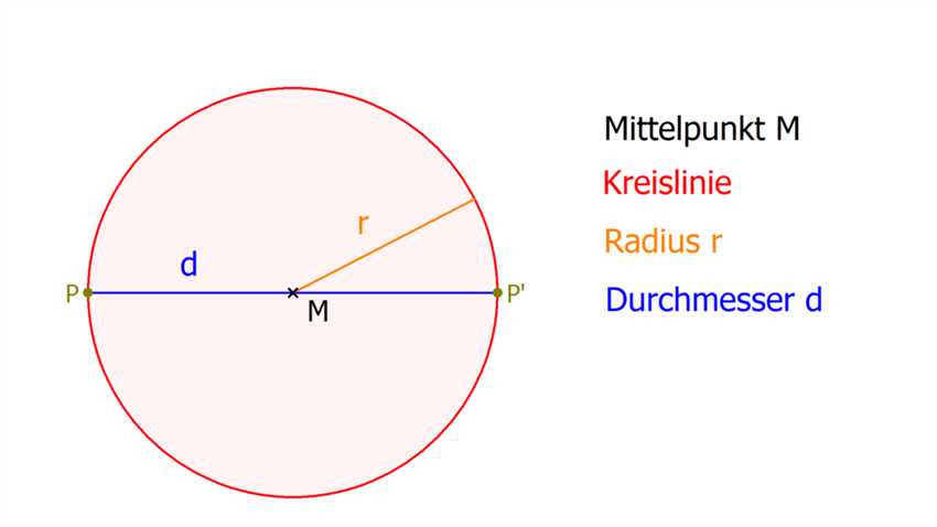 Definition des Kreisumfangs