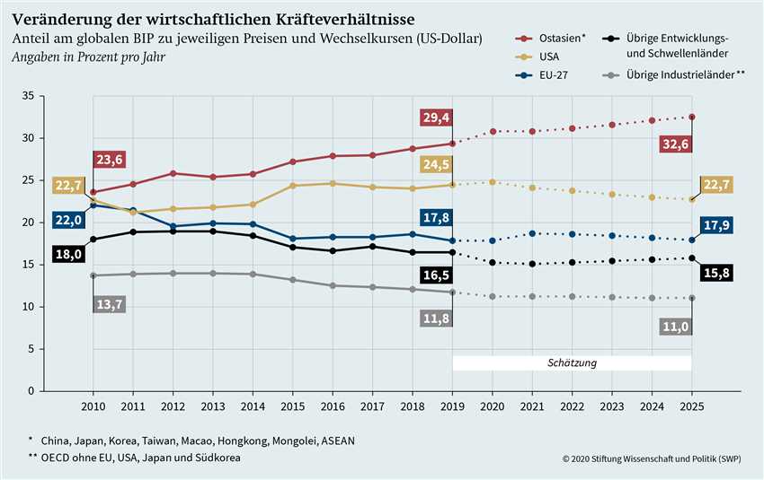 Auswirkungen auf die politische Landschaft: