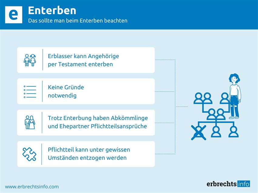 3. Gültigkeit des Testaments überprüfen