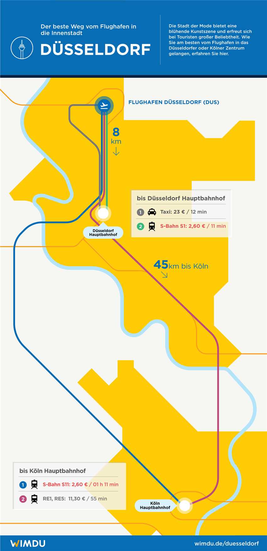 Bus: Günstige Option mit verschiedenen Linien