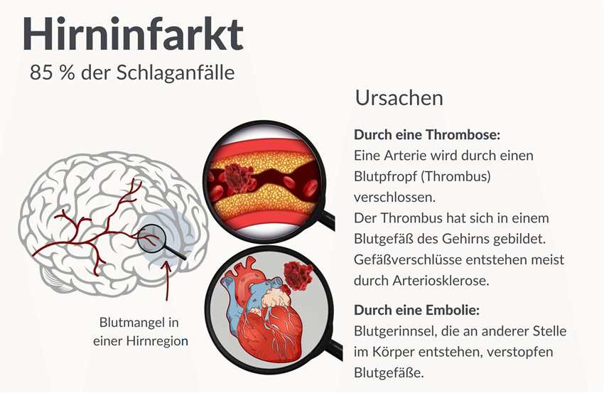 Aufenthaltsdauer und Planung