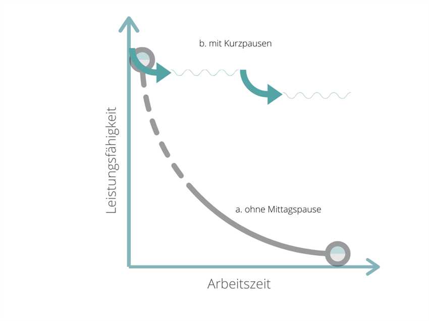 2. Ausreichend Schlaf bekommen