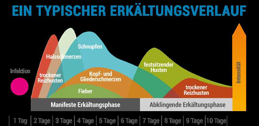 5. Gurgeln mit Salzwasser