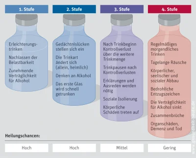 5. Holen Sie sich Unterstützung