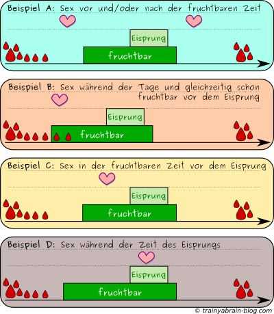 Unterstützende Gruppen oder Selbsthilfegruppen