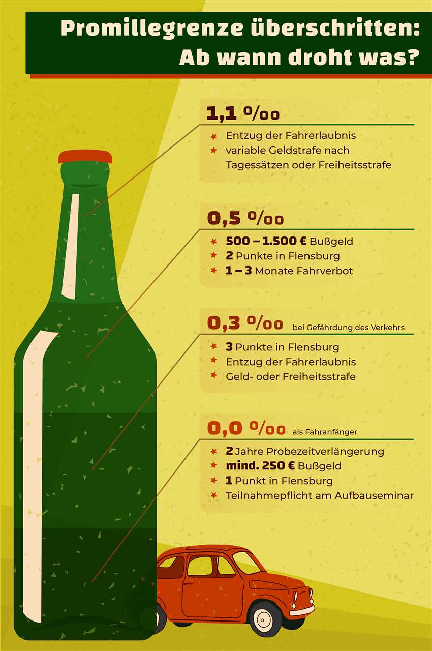 Rechtslage und Strafen