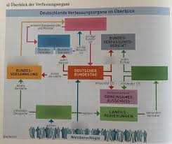 Bundestag