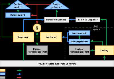 Gesetzgebungsverfahren