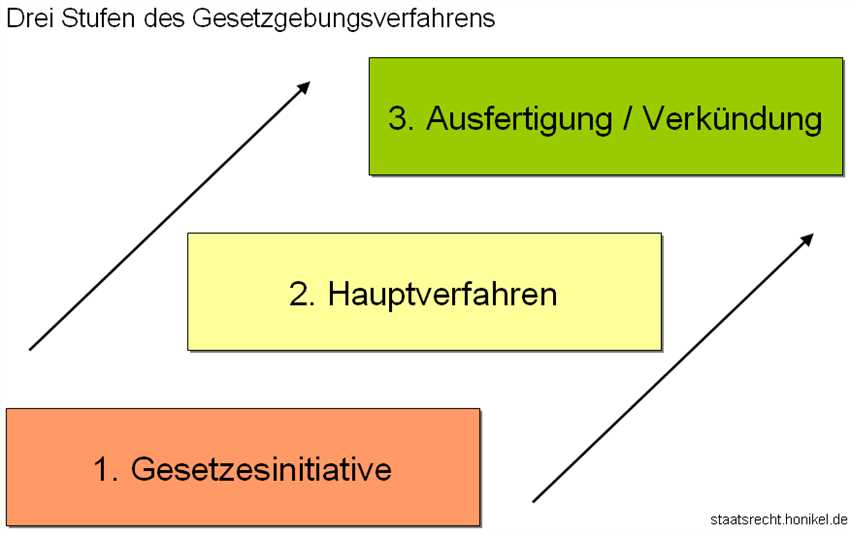 Vermittlungsausschuss