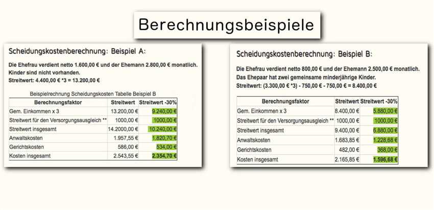 Notargebühren