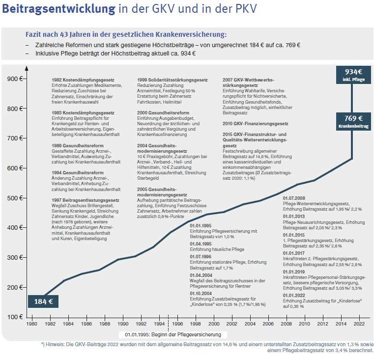 1. Was ist der Basis-Tarif?