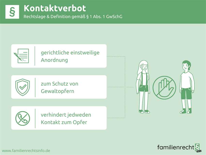 Erfolg bei der Beschwerde