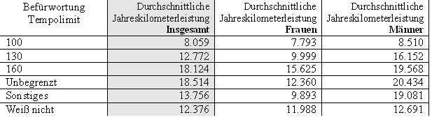 Geldbußen