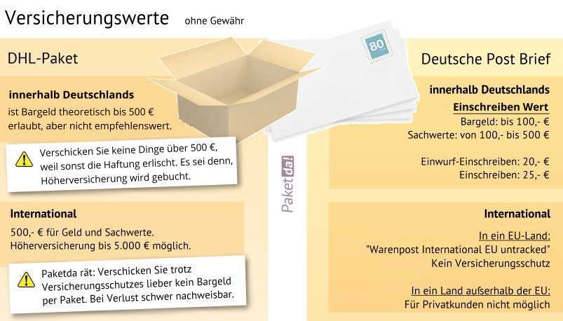 Versandkostenberechnung