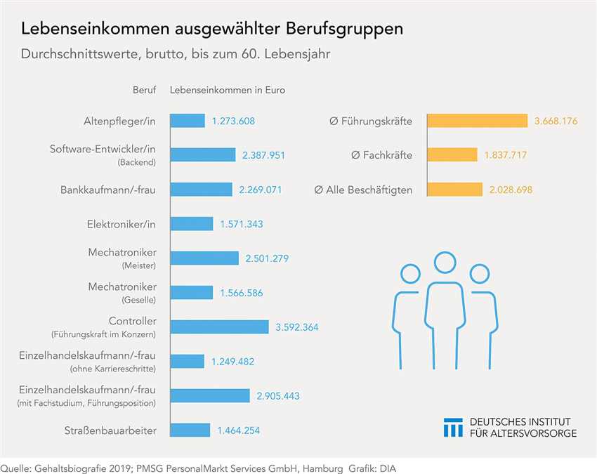 Disziplin beim Sparen