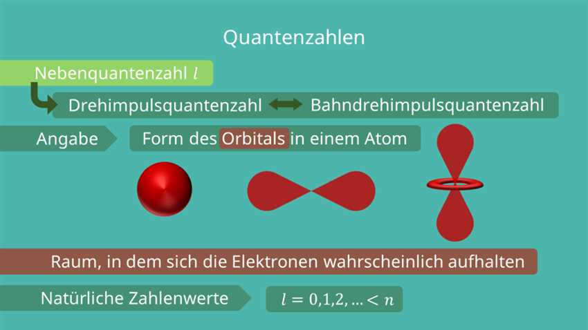 Elektronenkonfiguration