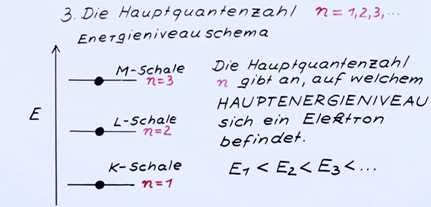 Die Rolle von L 1 in der Atomstruktur