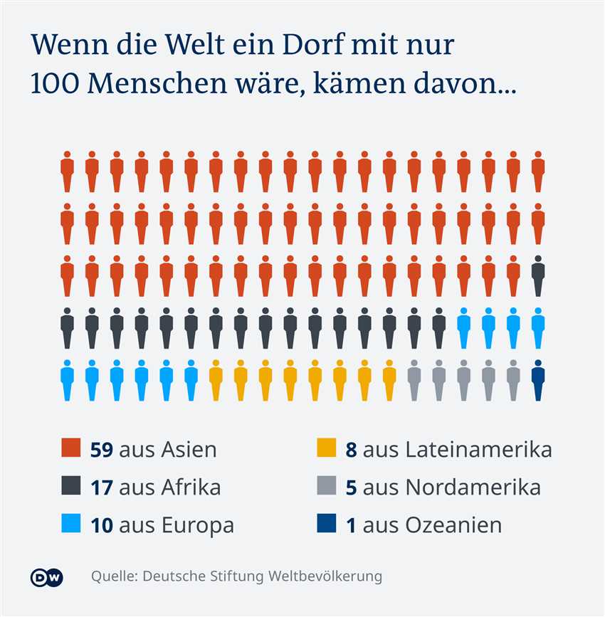 3. Vereinigte Staaten