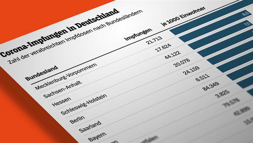 2. Aufklärung vor der Impfung