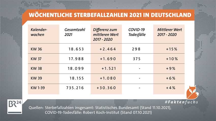 Vertrauen erhalten durch klare Daten und Fakten