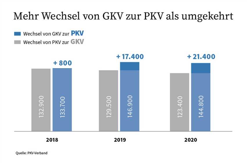 Ungewisse Leistungen