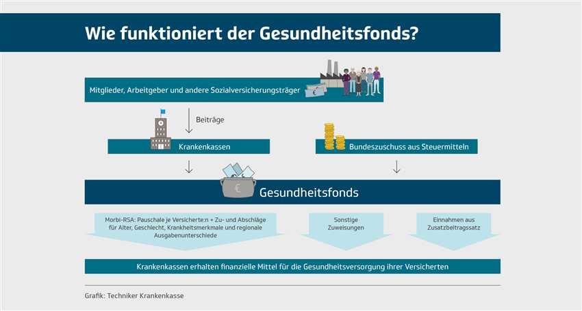 3. Beendigung bestimmter beruflicher Tätigkeiten