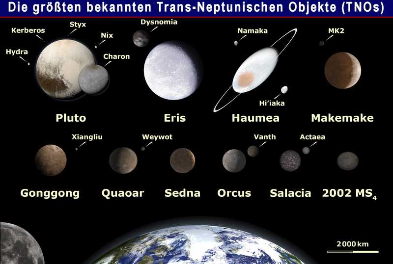 Das Sonnensystem und die Erde